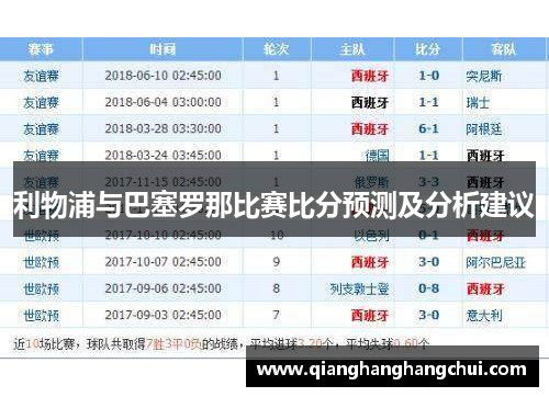 利物浦与巴塞罗那比赛比分预测及分析建议